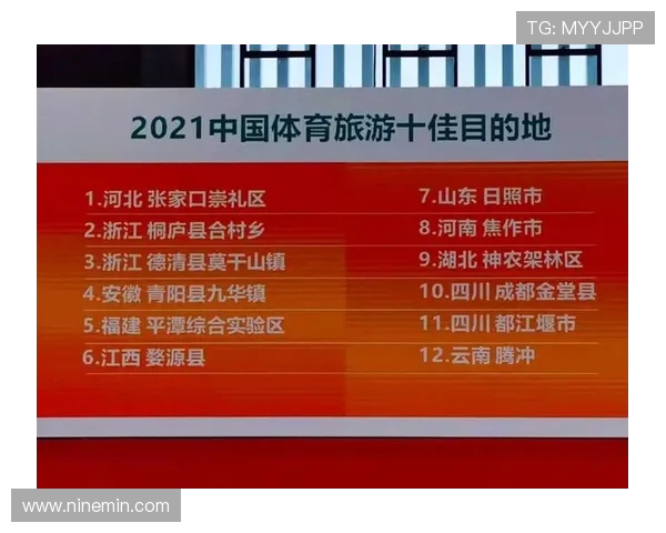 体育旅游目的地竞争力评估